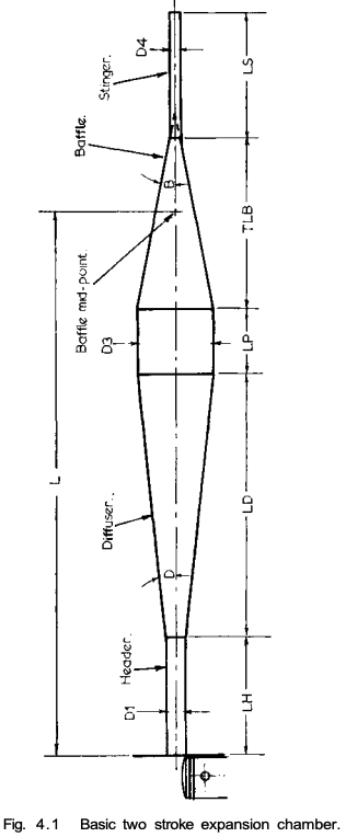 Graham Bell method two-stroke expansion chamber exhaust pipe diagram