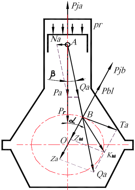 Dynamic forces acting on crankshaft diagram