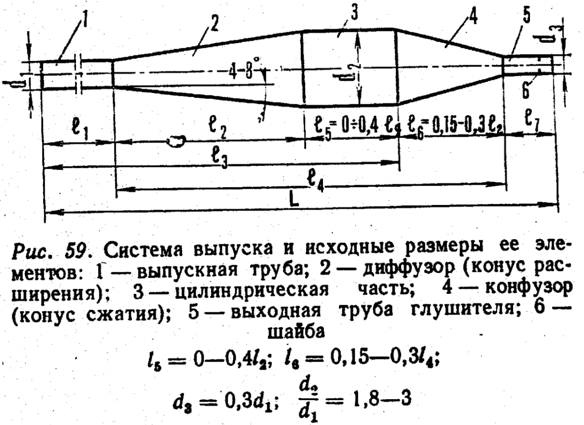 Grigoryev method two-stroke expansion chamber exhaust pipe diagram