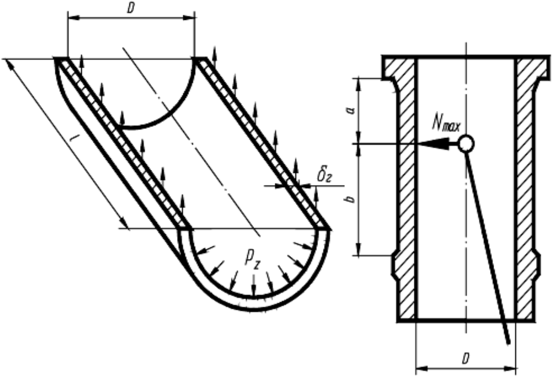 Cylinder liner cross-section diagram