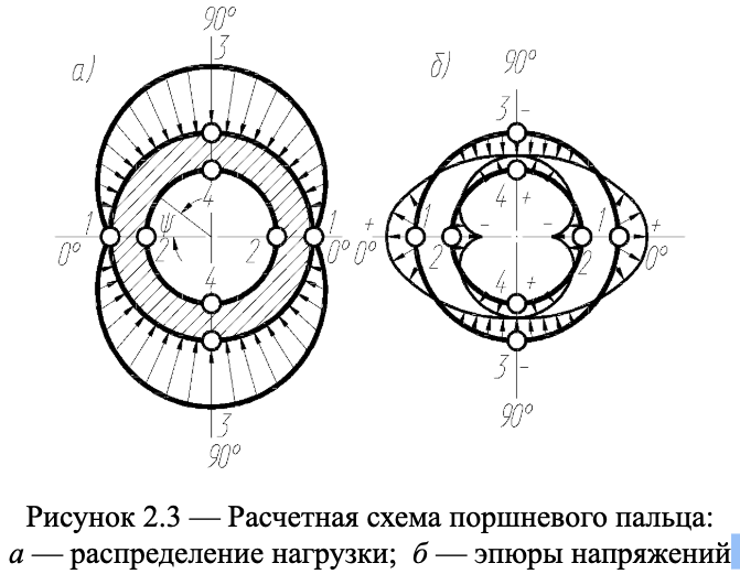 Piston pin diagram