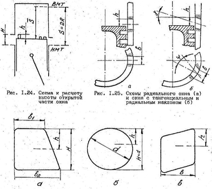 Valve and port timing diagram